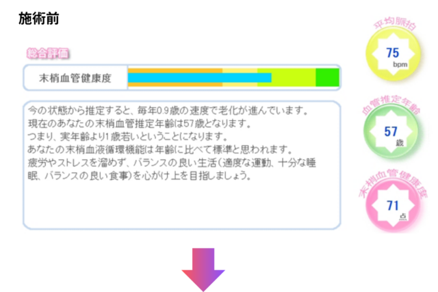 血管推定年齢・末梢血管健康度の測定(施術前)