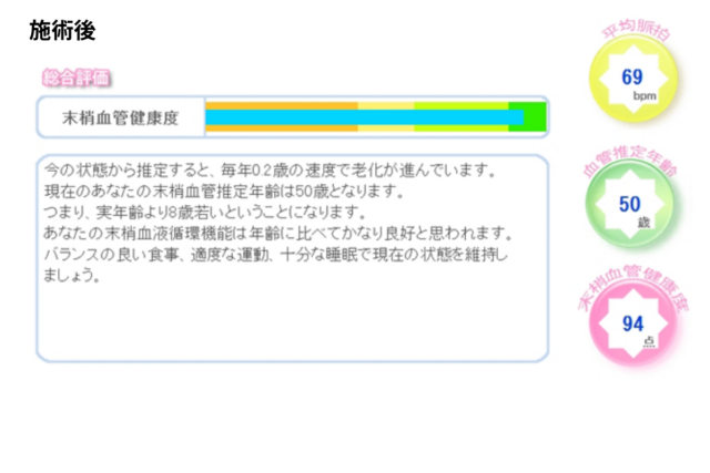 血管推定年齢・末梢血管健康度の測定(施術後)