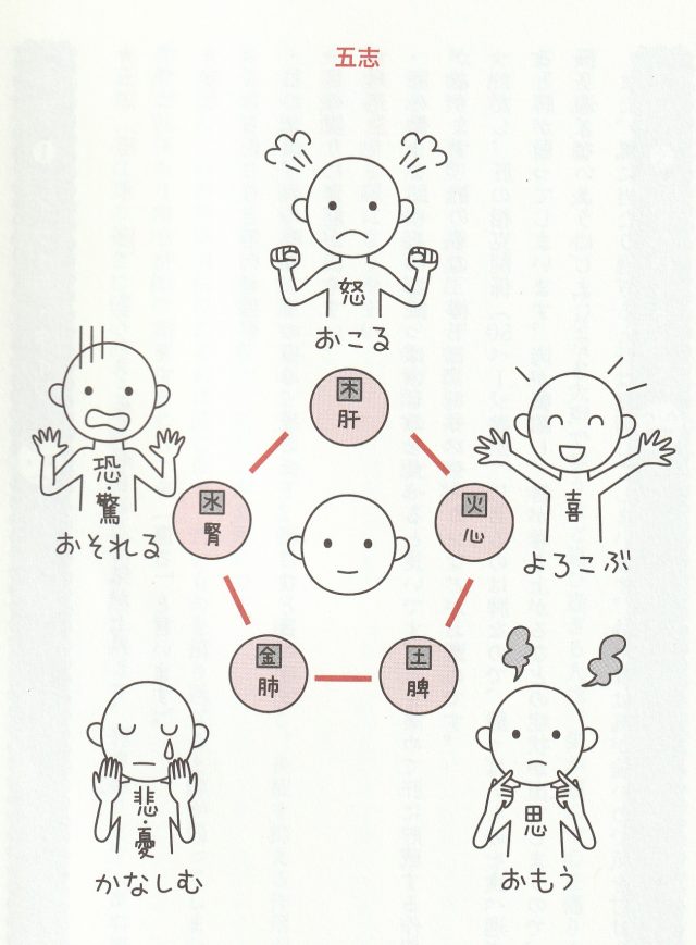 病は気からって本当？