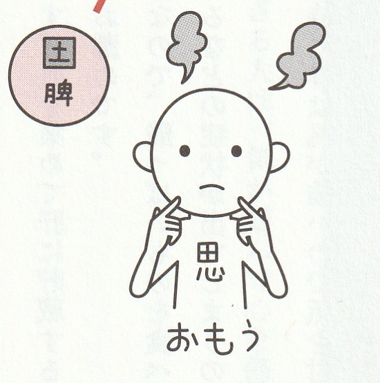 病は気から③クヨクヨタイプ（脾虚証）