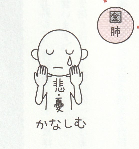 病は気から④シクシクタイプ（肺虚症）