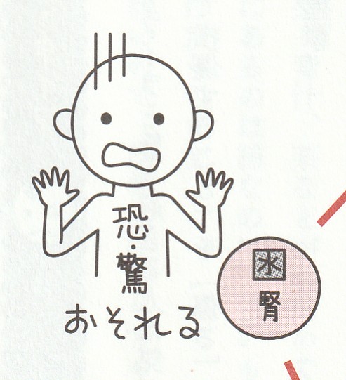 病は気から⑤ビクビクタイプ（腎虚症）